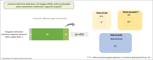 Tabella 2