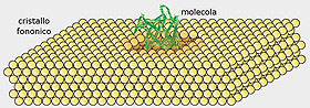 onde acustiche e cristalli fononici